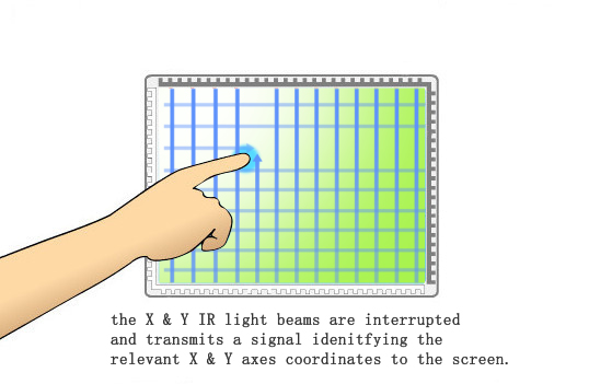 Touch IR2